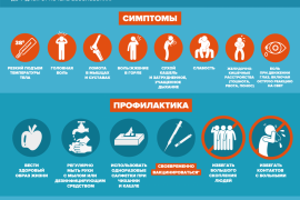 Опасно! ГРИПП